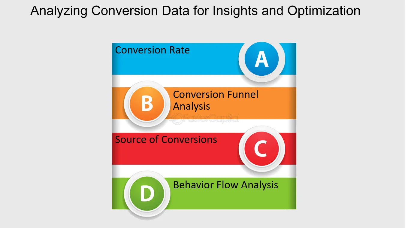 Analyzing Conversion Data for Insights and Optimization - The Importance of Conversion Tracking for Higher Conversion Rates